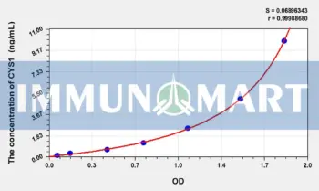 Human CYS1(Cystin 1) ELISA Kit