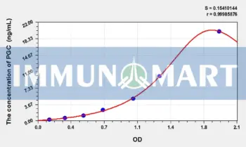 Chicken PGC(Pepsinogen C) ELISA Kit