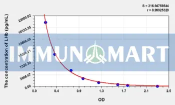 Human LHb(Luteinizing Hormone Beta Polypeptide) ELISA Kit