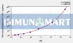 Human FLOT1(Flotillin 1) ELISA Kit