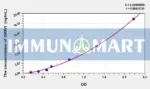 Human GRIN1(Glutamate Receptor, Ionotropic, N-Methyl-D-Aspartate 1) ELISA Kit 1 Human GRIN1(Glutamate Receptor