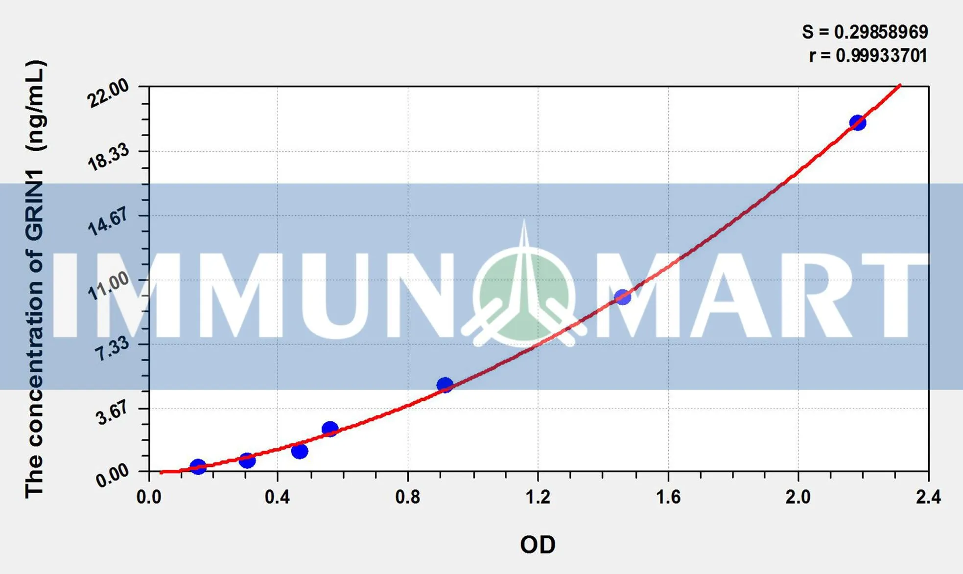 Human GRIN1(Glutamate Receptor ELK5387 b 1- Immunomart