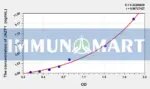 Human JAZF1(Juxtaposed With Another Zinc Finger Protein 1) ELISA Kit