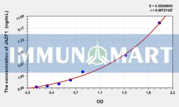 Human JAZF1(Juxtaposed With Another Zinc Finger Protein 1) ELISA Kit