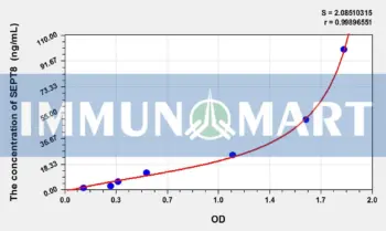 Human SEPT8(Septin 8) ELISA Kit