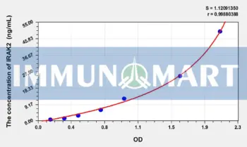 Human IRAK2(Interleukin 1 Receptor Associated Kinase 2) ELISA Kit