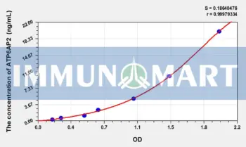 Human ATP6AP2(ATPase, H+ Transporting, Lysosomal Accessory Protein 2) ELISA Kit