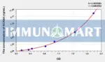 Human BCAS4(Breast Carcinoma Amplified Sequence 4) ELISA Kit