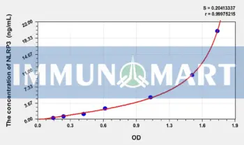 Human NLRP3(NLR Family, Pyrin Domain Containing Protein 3) ELISA Kit