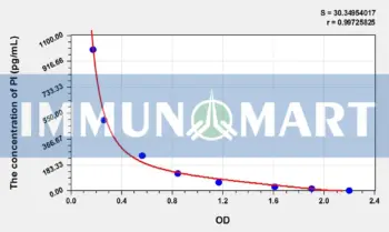 Human PI(Proinsulin) ELISA Kit