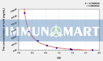 Human HJV(Hemojuvelin) ELISA Kit
