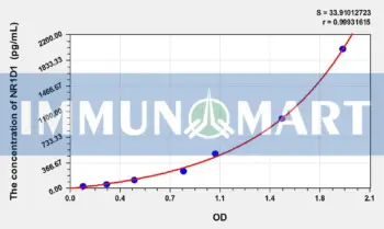 Human NR1D1(Nuclear Receptor Subfamily 1, Group D, Member 1) ELISA Kit