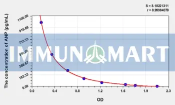 Human ANP(Atrial Natriuretic Peptide) ELISA Kit