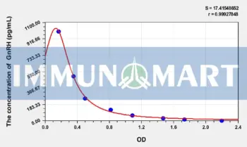 Human GnRH(Gonadotropin Releasing Hormone) ELISA Kit