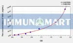 Human SAA(Serum Amyloid A) ELISA Kit