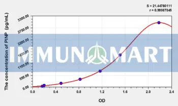 Mouse PⅠNP(Procollagen Ⅰ N-Terminal Propeptide) ELISA Kit