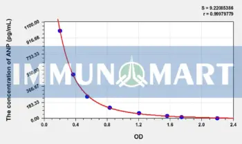 Rat ANP(Atrial Natriuretic Peptide) ELISA Kit