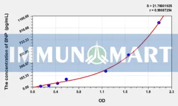 Rat BNP(Brain Natriuretic Peptide) ELISA Kit