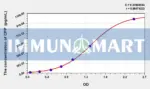 Human CPP(Copeptin) ELISA Kit 1 Human CPP(Copeptin) ELISA Kit