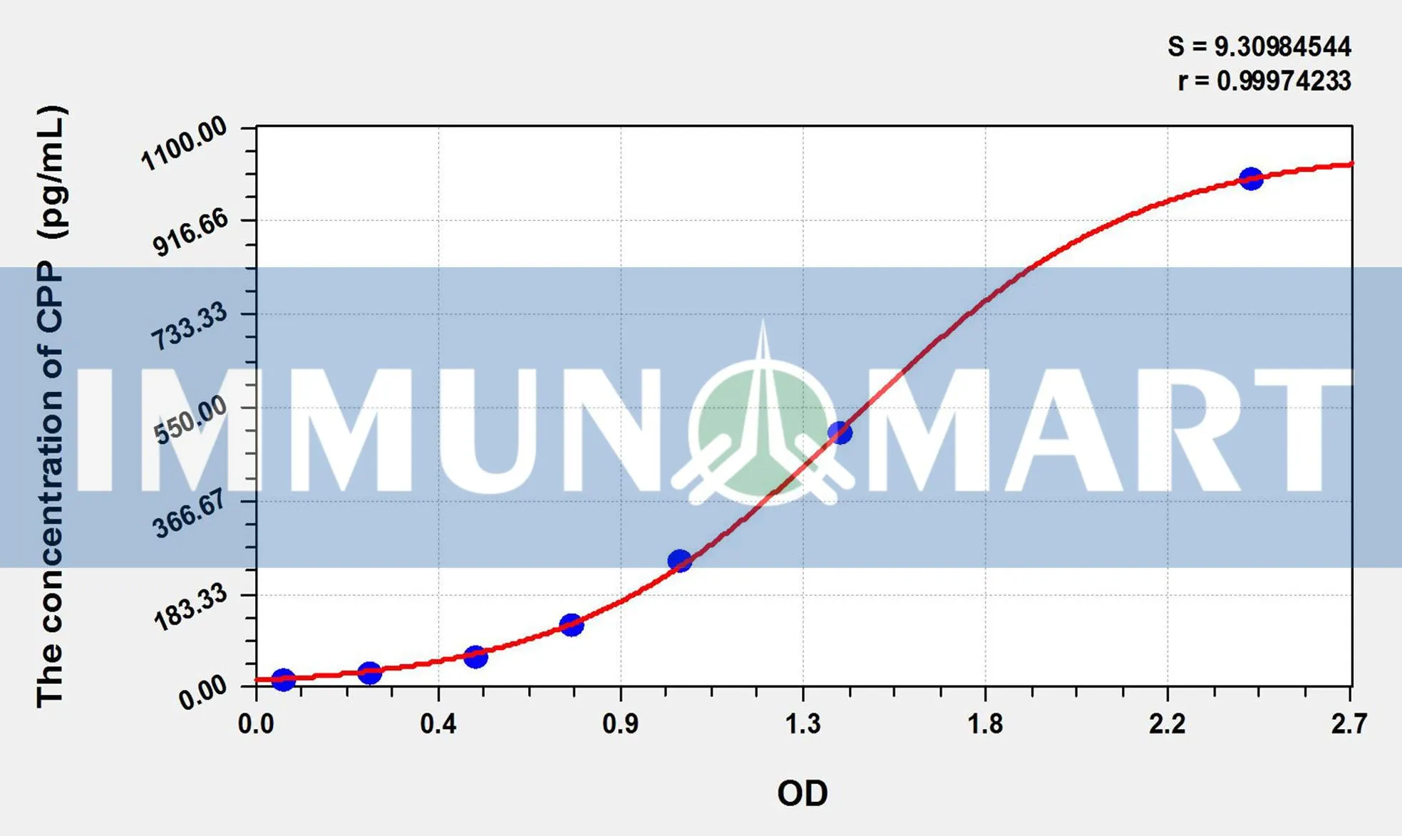Human CPP(Copeptin) ELISA Kit Human CPP(Copeptin) ELISA Kit
