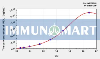 Human PIGL(Phosphatidylinositol Glycan L) ELISA Kit