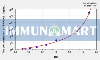 Human PNPLA2(Patatin Like Phospholipase Domain Containing Protein 2) ELISA Kit