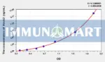 Human Rock2(Rho Associated Coiled Coil Containing Protein Kinase 2) ELISA Kit