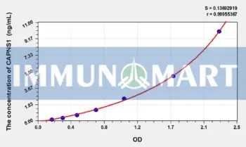 Mouse CAPNS1(Calpain, Small Subunit 1) ELISA Kit