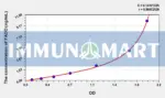 Human FADD(Fas Associating Death Domain Containing Protein) ELISA Kit
