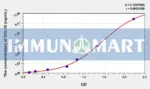 Human CCL16(Chemokine C-C-Motif Ligand 16) ELISA Kit