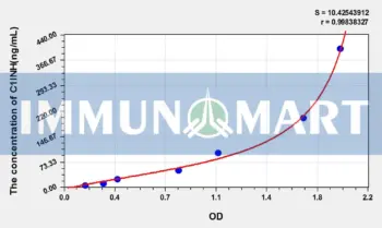 Rat C1INH(Complement 1 Inhibitor) ELISA Kit