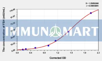 Rabbit FSH(Follicle Stimulating Hormone) ELISA Kit