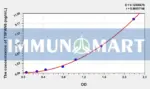 Human TSPAN6(Tetraspanin 6) ELISA Kit
