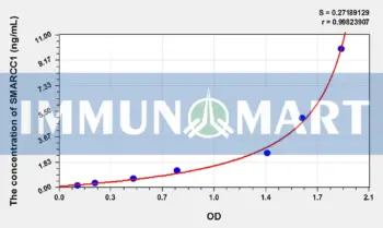 Human SMARCC1(SWI/SNF Related, Matrix Associated, Actin Dependent Regulator Of Chromatin, Subfamily C, Member 1) ELISA Kit