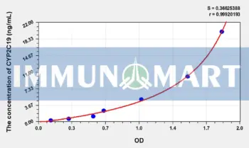 Human CYP2C19(Cytochrome P450 2C19) ELISA Kit