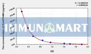 Mouse ProNT/NMN(Proneurotensin/neuromedin N) ELISA Kit