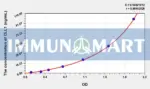 Human CLL1(Collectin Liver 1) ELISA Kit 1 Human CLL1(Collectin Liver 1) ELISA Kit