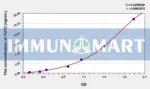 Human FUT2(Fucosyltransferase 2) ELISA Kit