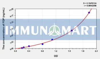 Rabbit FDP(Fibrinogen Degradation Product) ELISA Kit