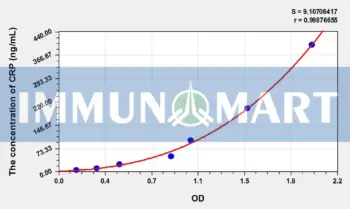 Cattle CRP(C Reactive Protein) ELISA Kit