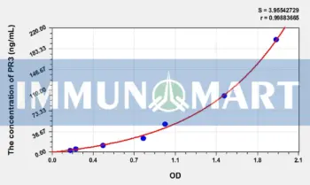 Rat PR3(Proteinase 3) ELISA Kit