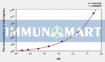 Rat CaN(Calcineurin) ELISA Kit