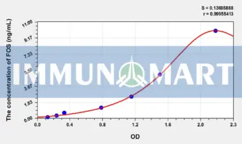 Rat FOS(V-Fos FBJ Murine Osteosarcoma Viral Oncogene Homolog) ELISA Kit