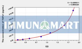 Dog TGFb1(Transforming Growth Factor Beta 1) ELISA Kit