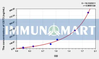 Pig Cys-C(Cystatin C) ELISA Kit
