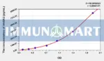 Rat ANXA2(Annexin A2) ELISA Kit