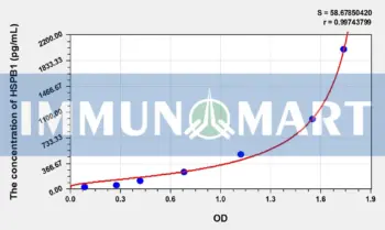 Cattle HSPB1(Heat Shock 27kDa Protein 1) ELISA Kit