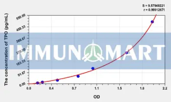 Cattle TPO(Thrombopoietin) ELISA Kit