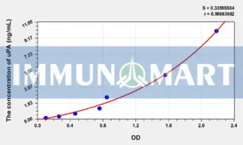 Cattle uPA(Plasminogen Activator, Urokinase) ELISA Kit