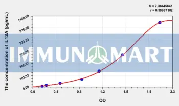 Goat IL12A(Interleukin 12A) ELISA Kit